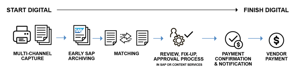 Invoice Automation