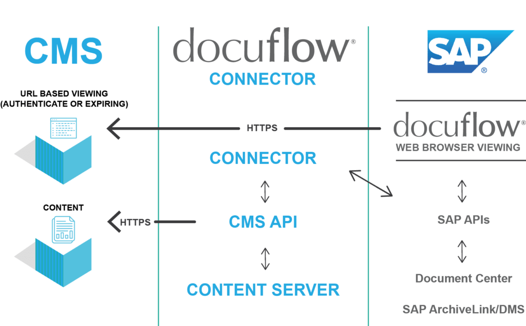 docuflow for SAP