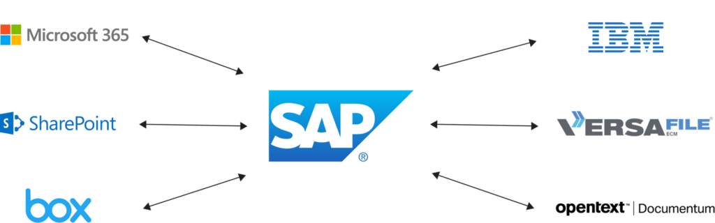 SAP Connector