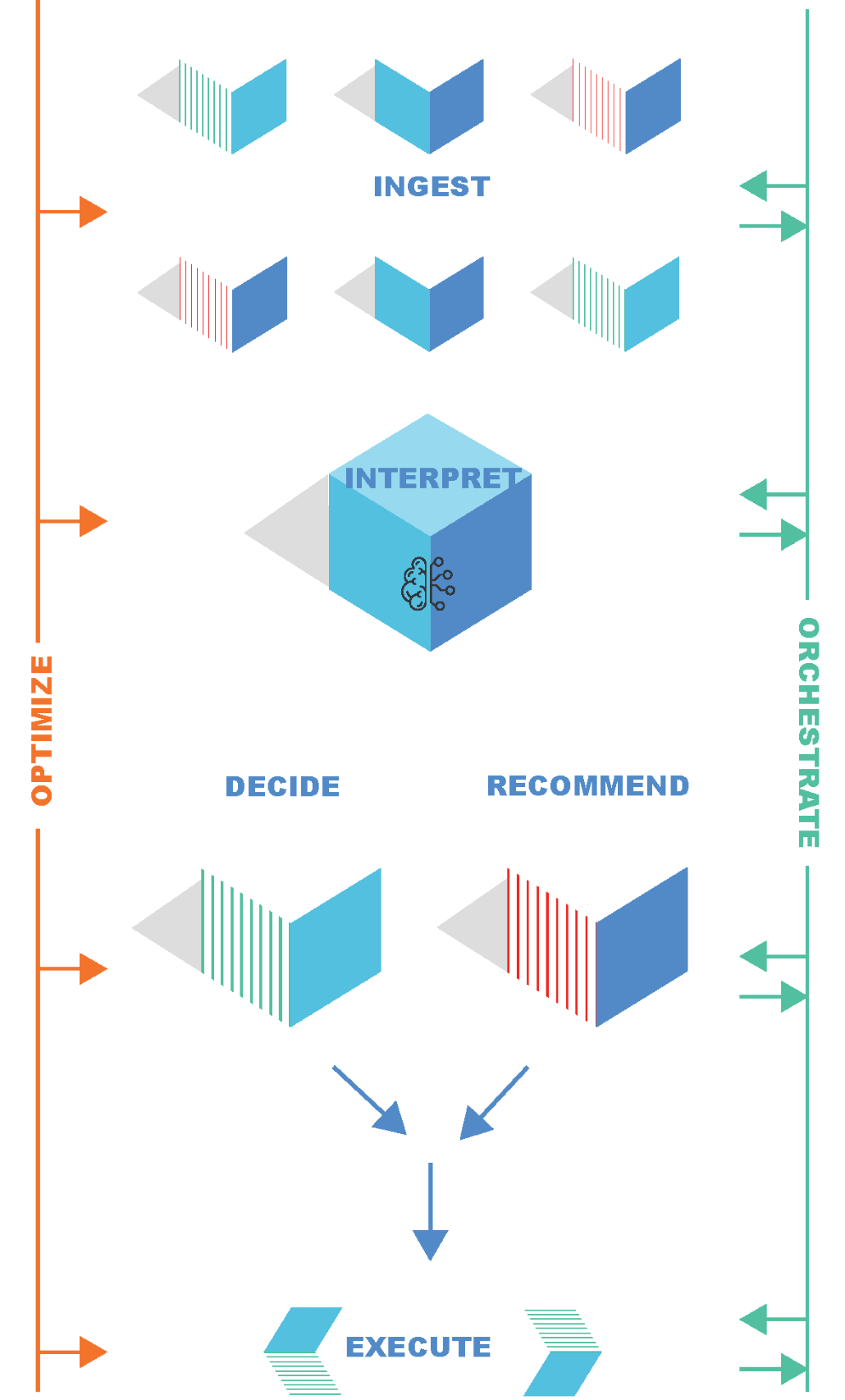 7 pillars of intelligent automation