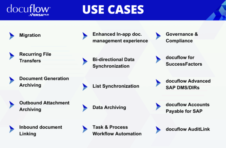 docuflow use cases