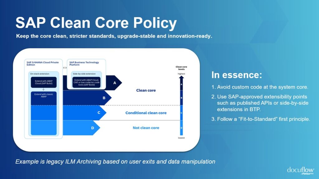 Sap Build Clean Core SAP Clean Core Enforcement: Document Automation & Archiving Guide